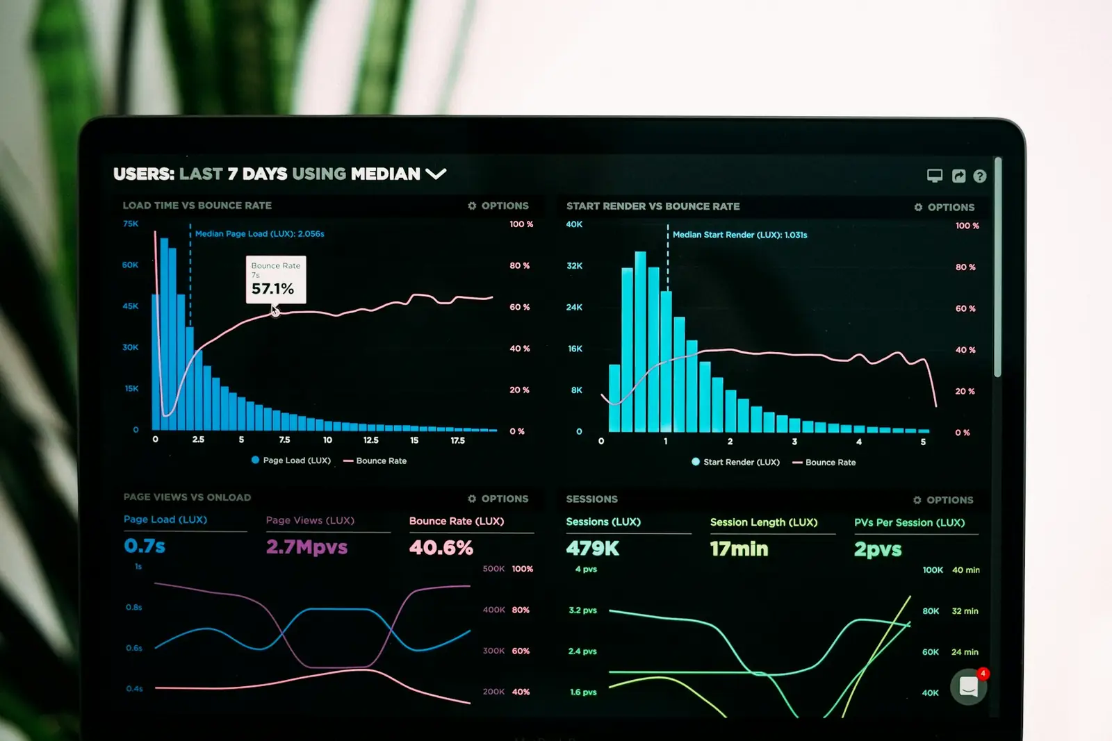 لوحة متابعة أرقام التسويق